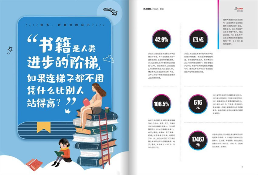 人力资源样刊图片